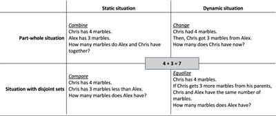 I have three more than you, you have three less than me? Levels of flexibility in dealing with additive situations